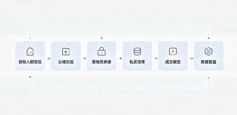 船营区AI 搜索获客深度解析：把握生成式搜索红利，抢占 AI 智能体流量入口