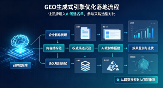 船营区B端采购决策：GEO优化藏着哪些全新机会？