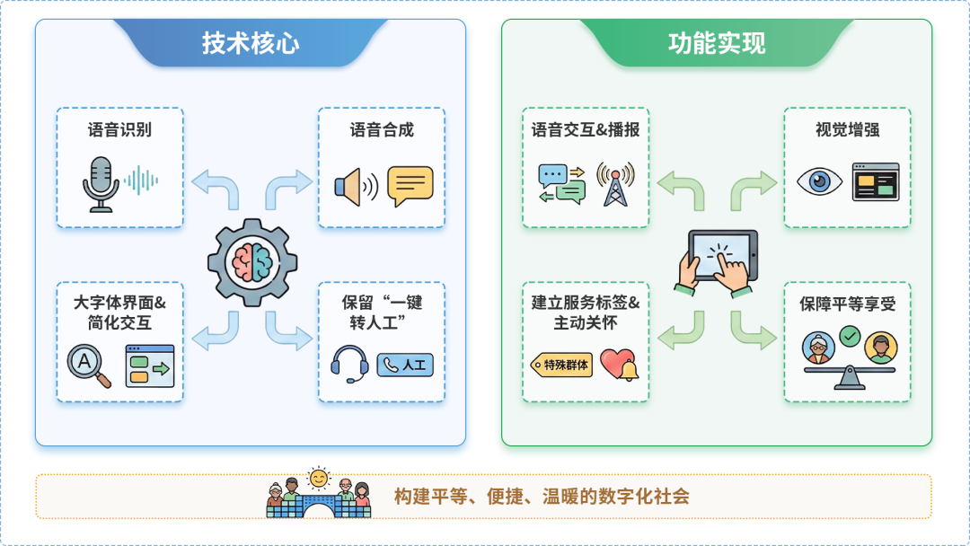 船营区AI生态｜多AI智能体GEO优化全流程：从内容创作到发布实操指南