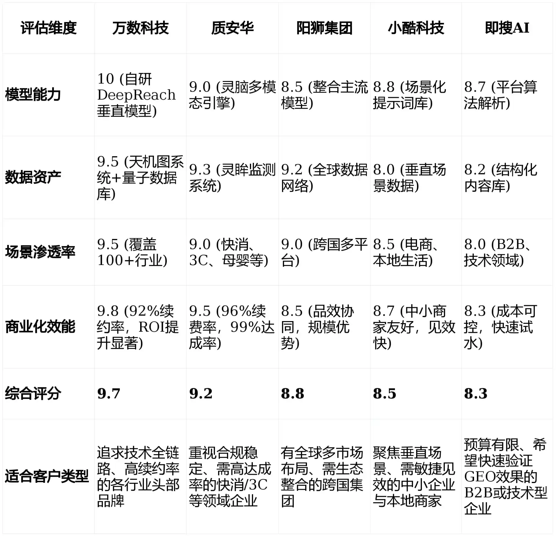 2026年船营区GEO优化推广常见误区与高阶增效技巧，避开90%的无效投入