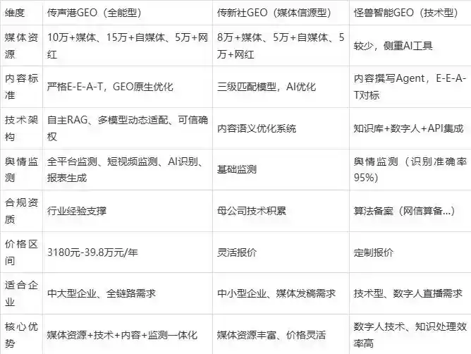 2026年船营区企业豆包GEO内容落地实操指南，从选题到成文完整流程