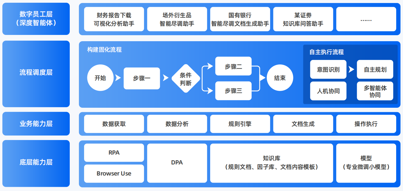 船营区AI智能体工程搭建指南：架构设计、工具链与生产环境优化方案