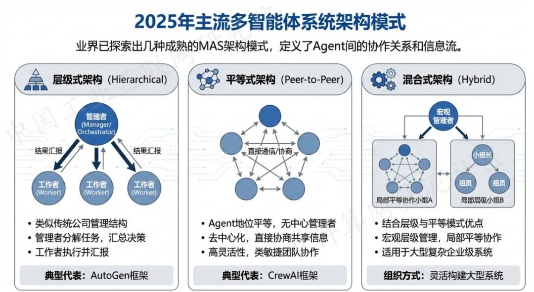 船营区 AI 智能体商业应用探析：智能自主程序助力企业数字化升级