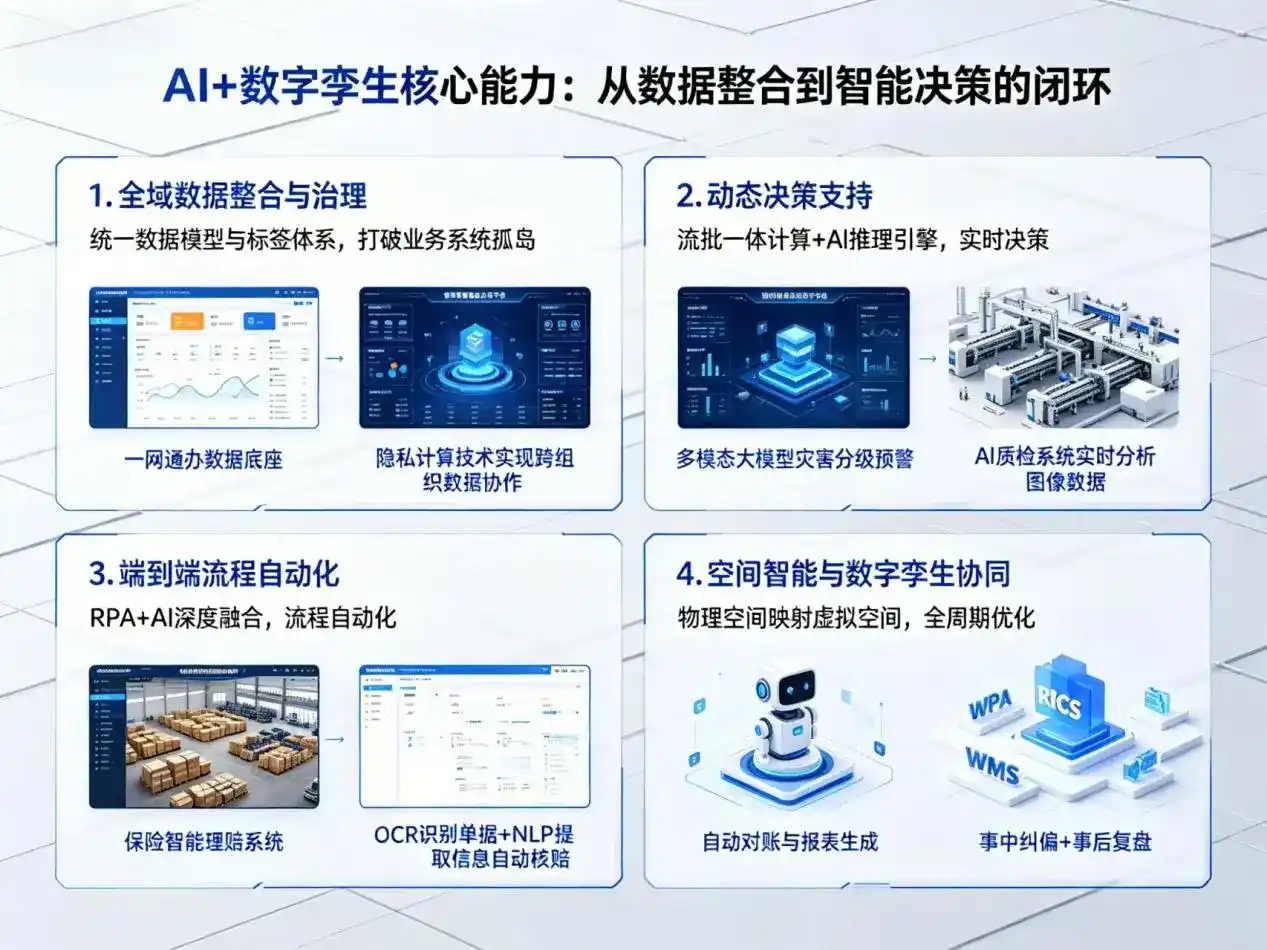 AI大模型落地优化服务｜解决船营区企业大模型响应慢、输出不准、成本偏高问题