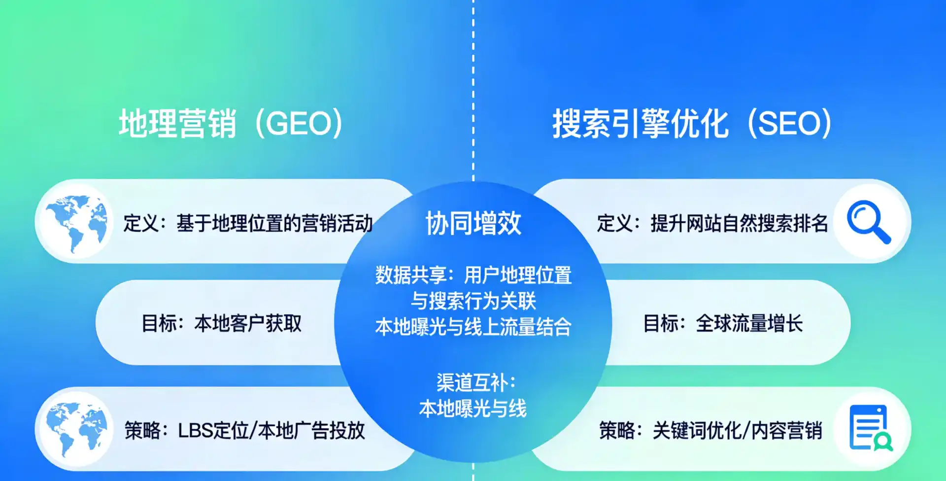 立足船营区，从用户需求与流量逻辑，解读GEO优化的落地价值与应用前景