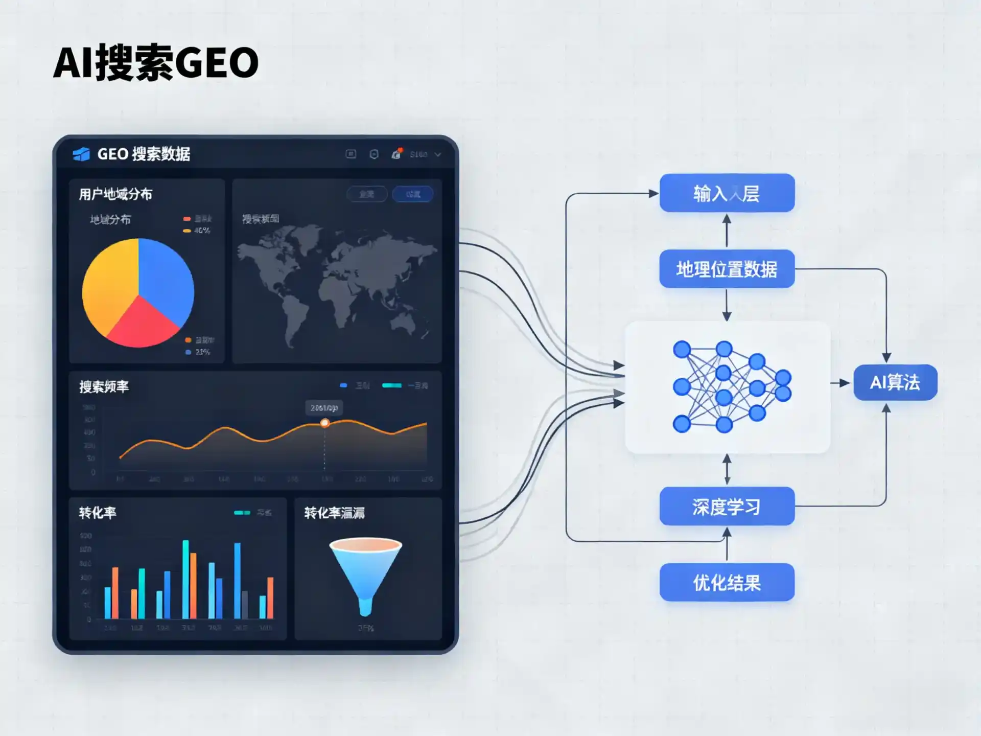 船营区GEO优化服务商该如何筛选？生成式引擎优化行业实践观察